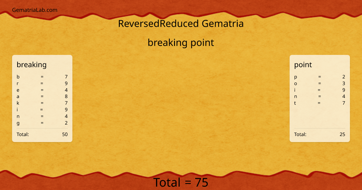 breaking point in reversedReduced Gematria